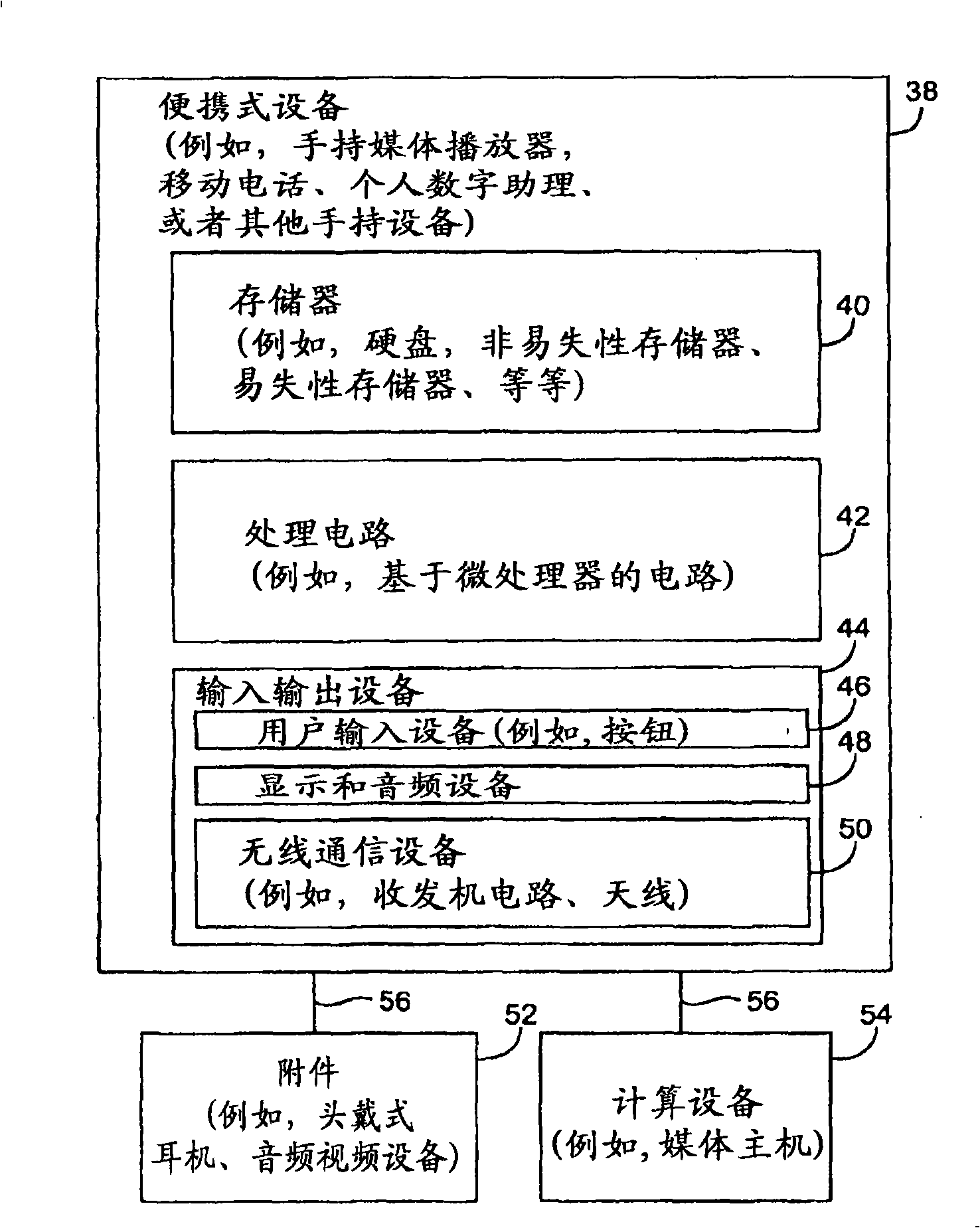 Button antenna for handheld devices