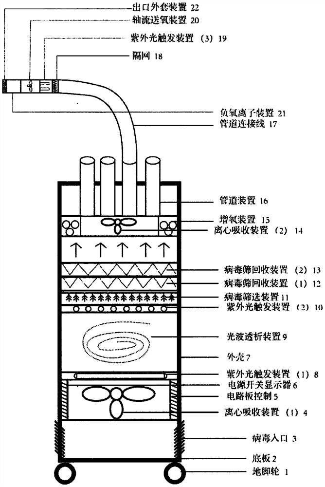 Virus recovery dialysis screening method