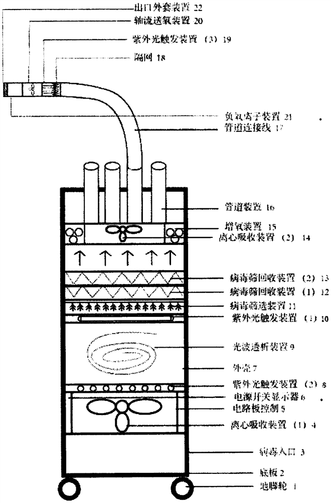 Virus recovery dialysis screening method