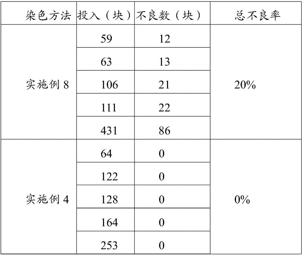 Preparation method of black dyestuff for dyeing aluminum alloy and dyeing method of aluminum alloy