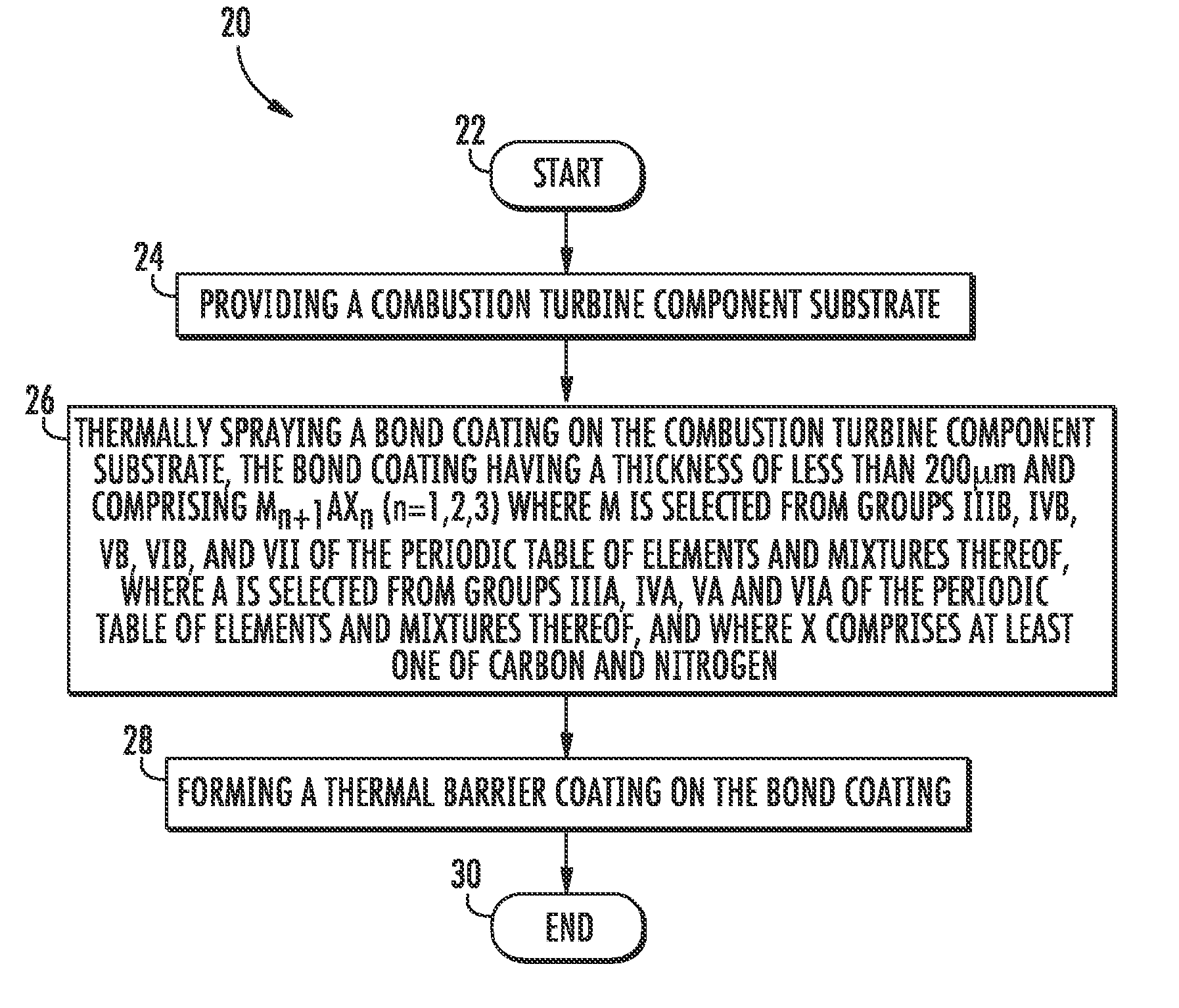 Combustion turbine component having bond coating and associated methods