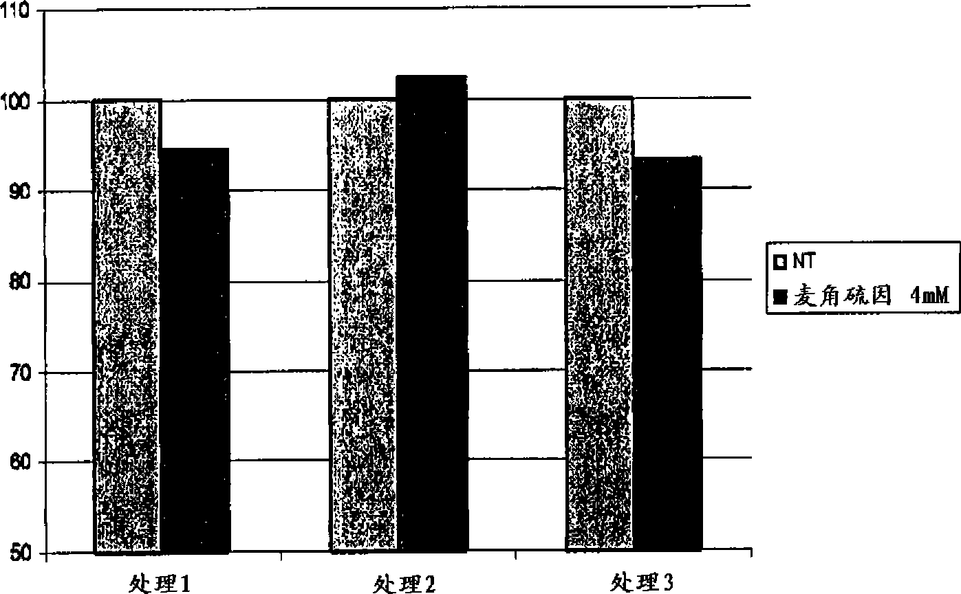 Cosmetic composition comprising ascorbic acid 2-glucoside and ergothioneine