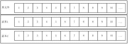 Mixed cloud storage method based on file access frequency