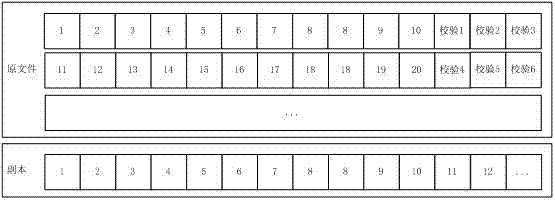 Mixed cloud storage method based on file access frequency