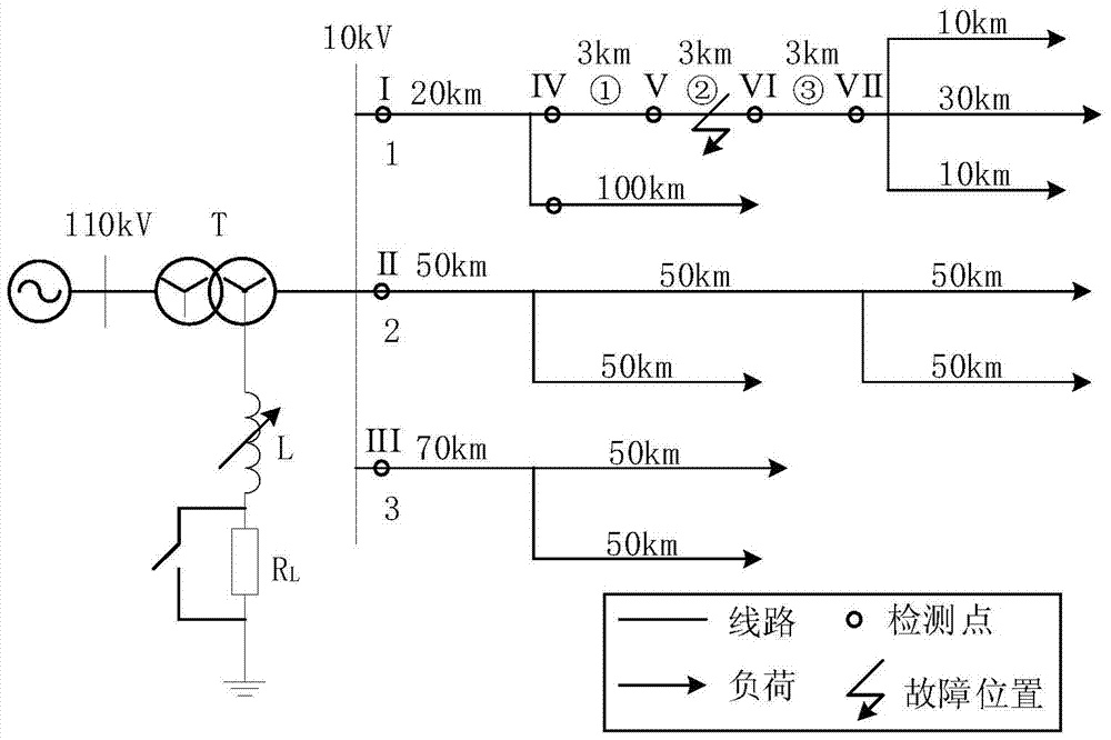 Fault section location method of distribution network based on differential energy ratio