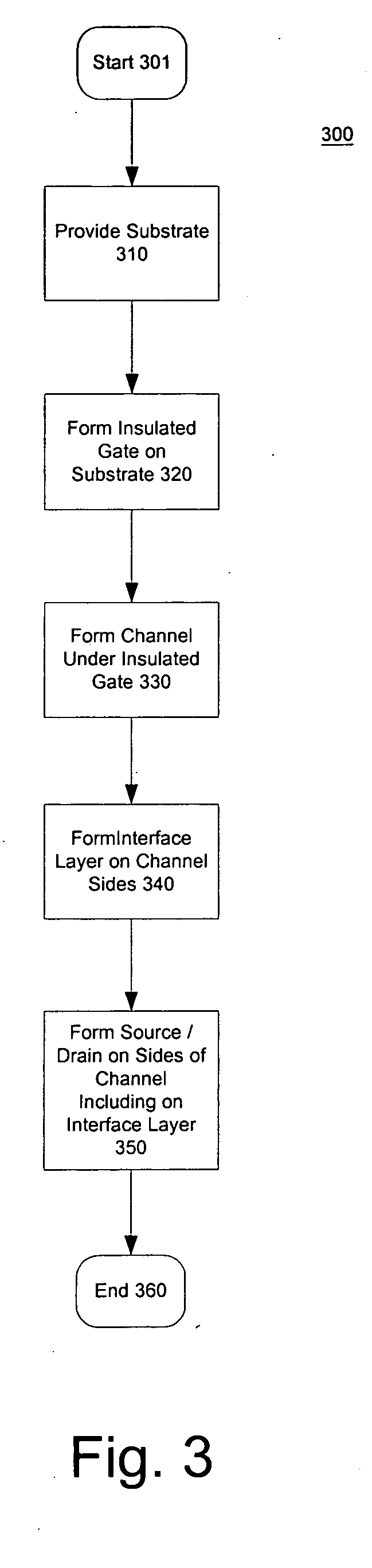 Insulated gate field effect transistor having passivated schottky barriers to the channel