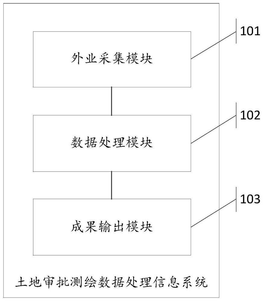 A Land Approval Surveying and Mapping Data Processing Information System