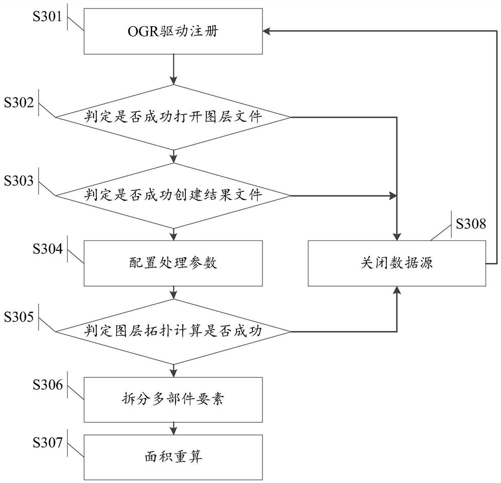 A Land Approval Surveying and Mapping Data Processing Information System