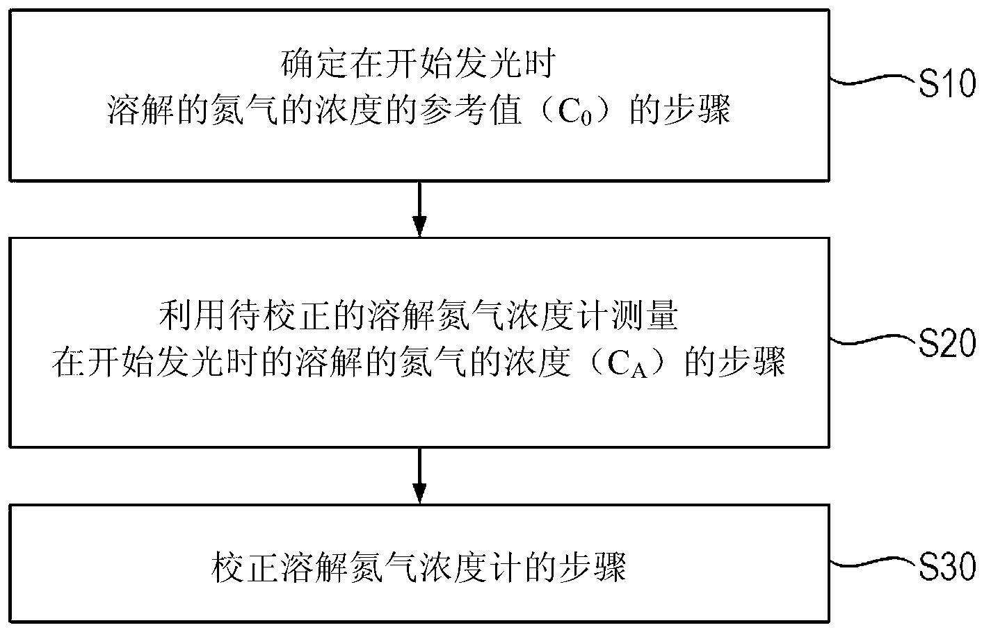 Cleaning apparatus, measurement method and calibration method