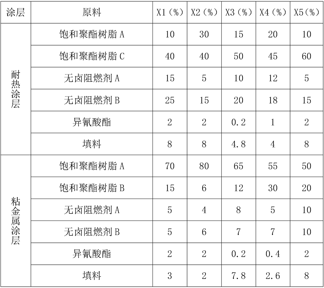 Halogen-free hot-melt adhesive film with high metal-bond force and good fire resistance and preparing method thereof