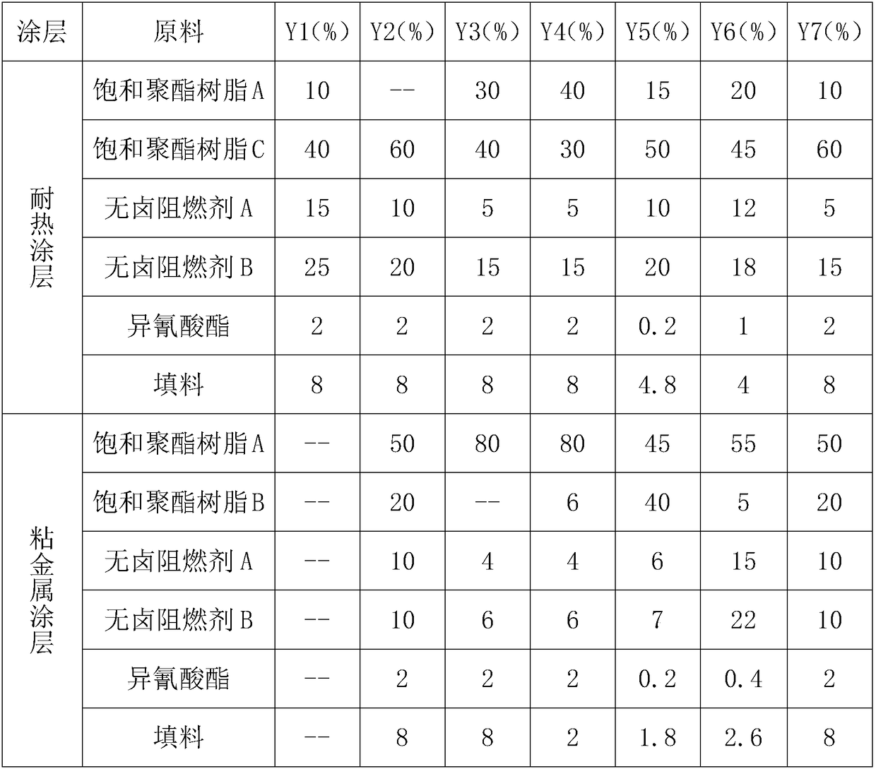 Halogen-free hot-melt adhesive film with high metal-bond force and good fire resistance and preparing method thereof