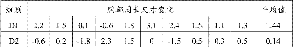 Breast beautifying composition, breast beautifying solution and preparation method thereof