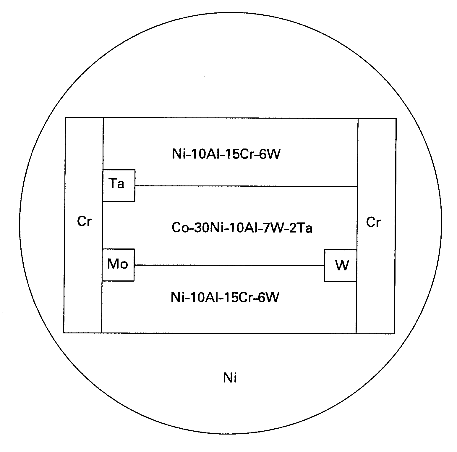 Cobalt-nickel superalloys, and related articles