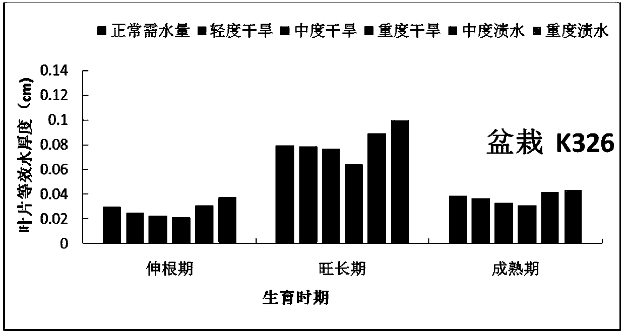 Monitoring method of tobacco leaf equivalent water thickness based on hyperspectral remote sensing