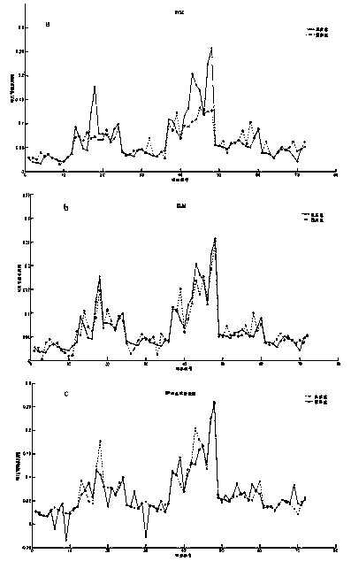 Monitoring method of tobacco leaf equivalent water thickness based on hyperspectral remote sensing