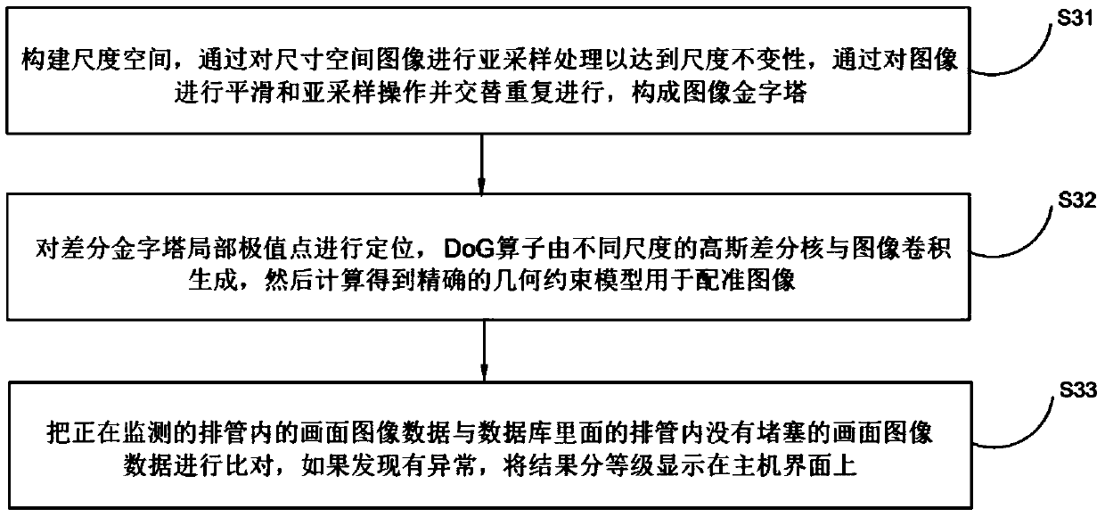 Method and system for transmission line cable duct obstacle clearing based on video visualization