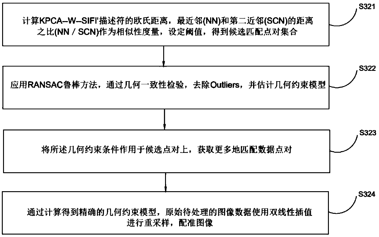 Method and system for transmission line cable duct obstacle clearing based on video visualization