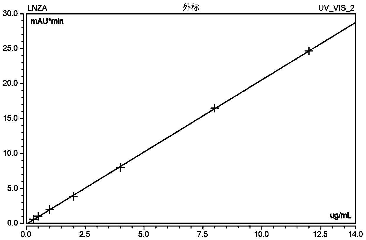 Blood linezolid drug concentration monitoring kit and detection method thereof