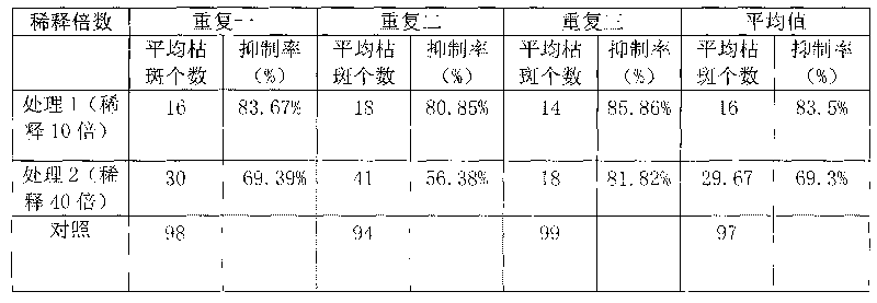 Albizzia julibrissin extracting solution and application thereof