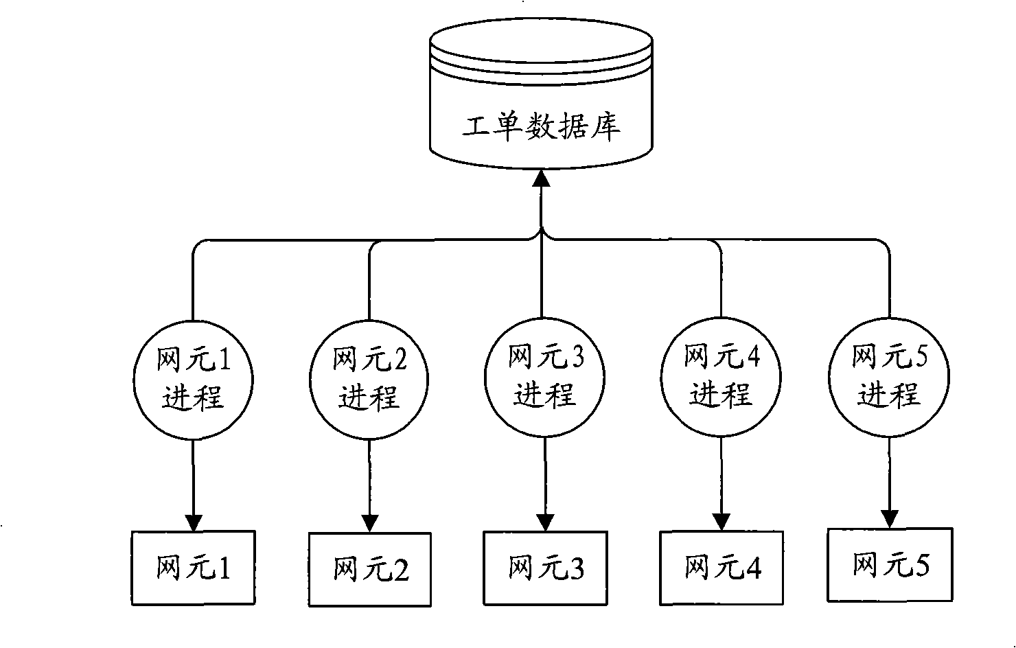 Execution method, apparatus and system for service open command