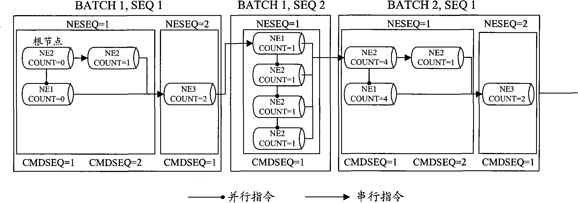 Execution method, apparatus and system for service open command