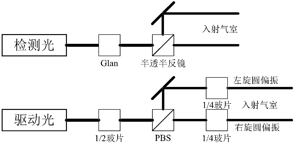 Atom magnetometer light frequency shift stable control system