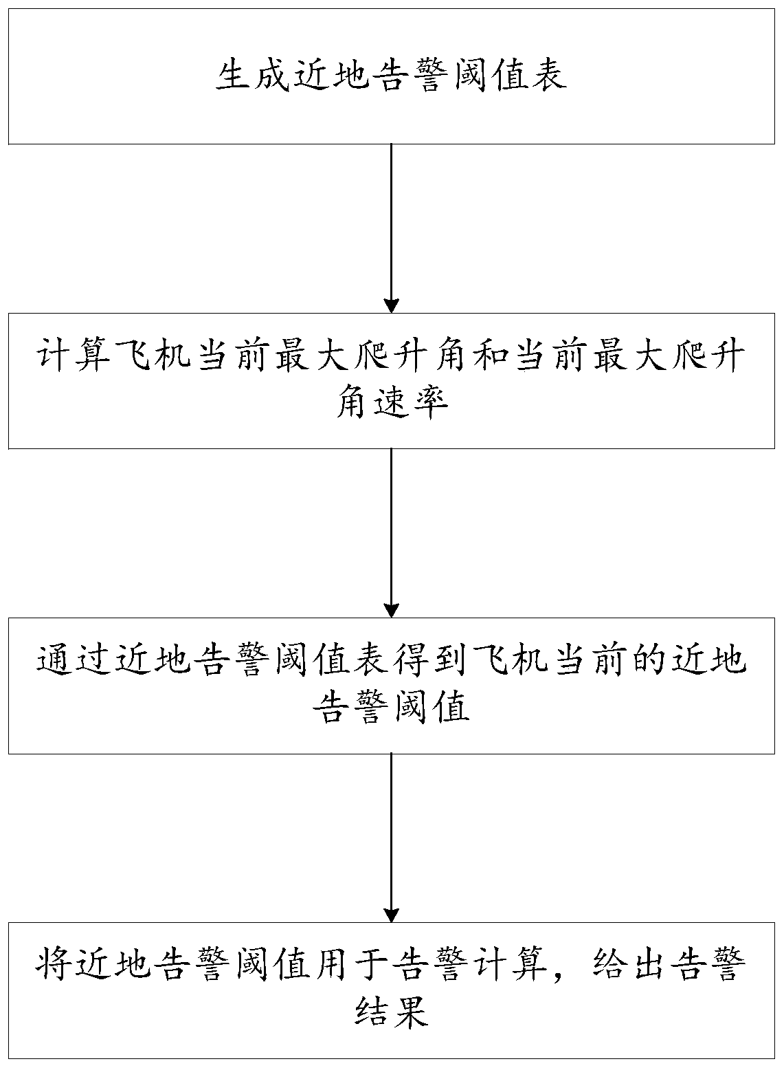 Ground proximity warming method based on flight performance of aircraft