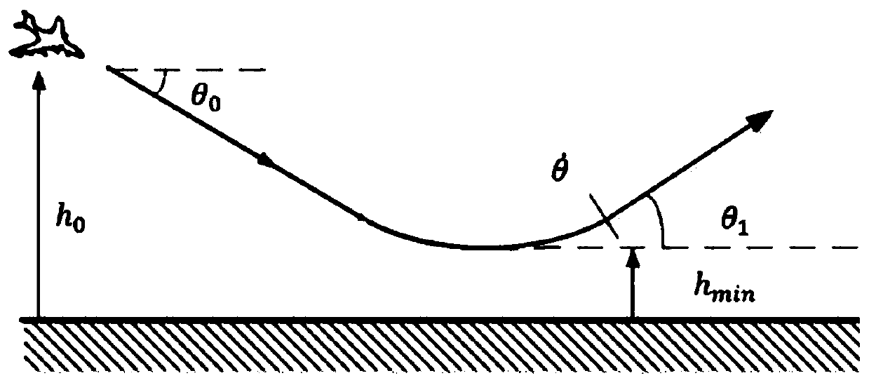 Ground proximity warming method based on flight performance of aircraft