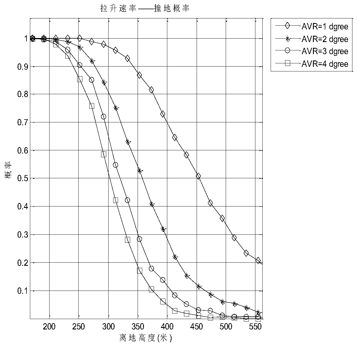 Ground proximity warming method based on flight performance of aircraft