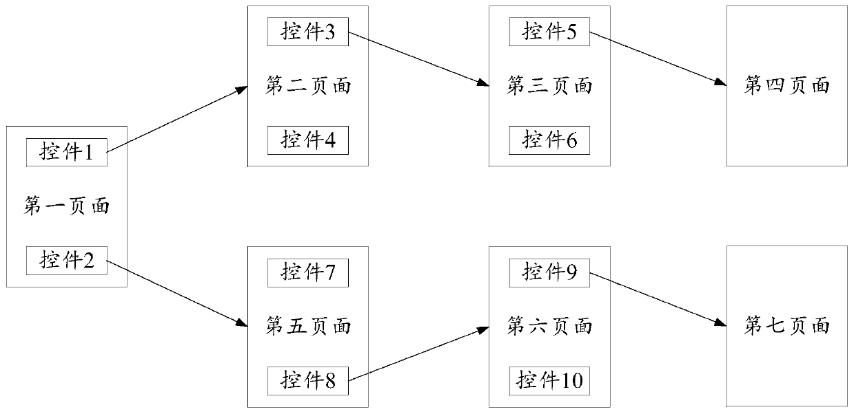 Function test method and device for application program