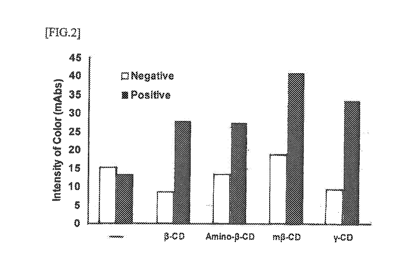 Hemolytic streptococcus diagnostic immunochromatography reagent, kit, and detection method