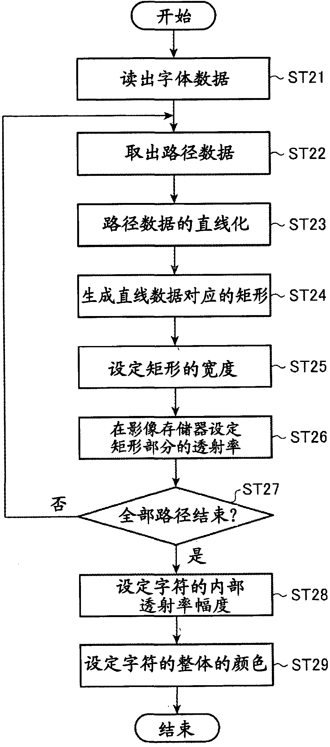 Character drawing device and character drawing method