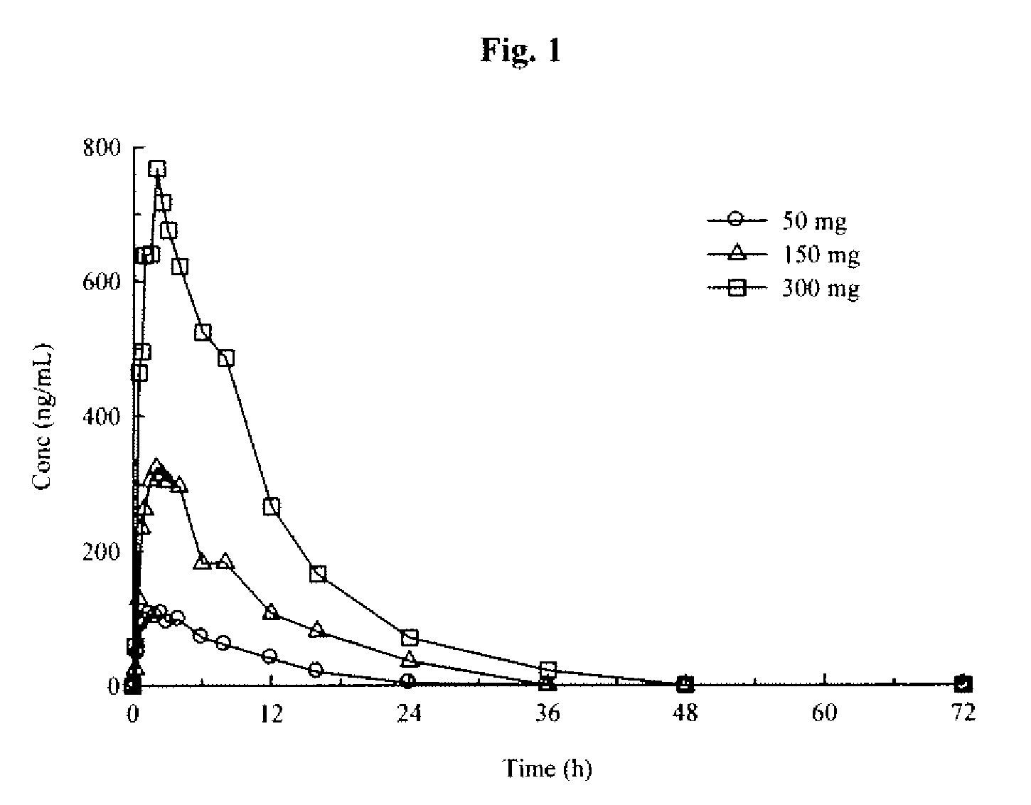 Modified release formulations of (6R)-4,5,6,7-tetrahydro-N6-propyl-2,6-benzothiazole-diamine and methods of using the same