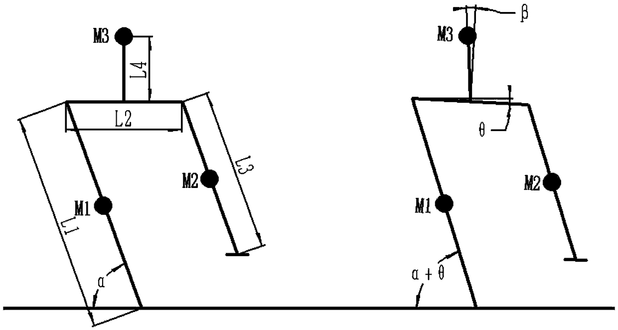 Biped robot design containing waist structure and feedback control method