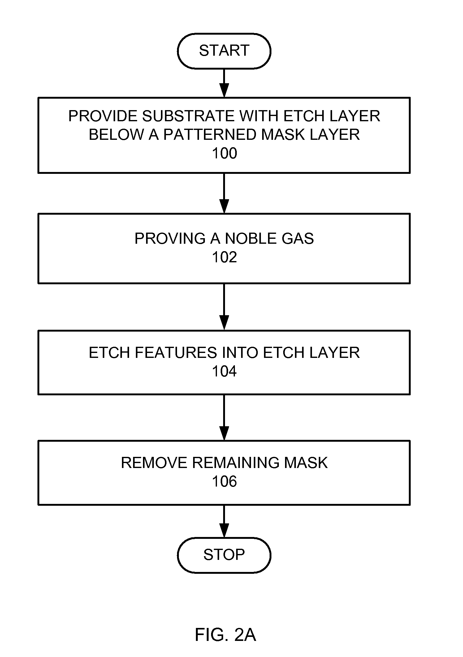 Line width roughness improvement with noble gas plasma