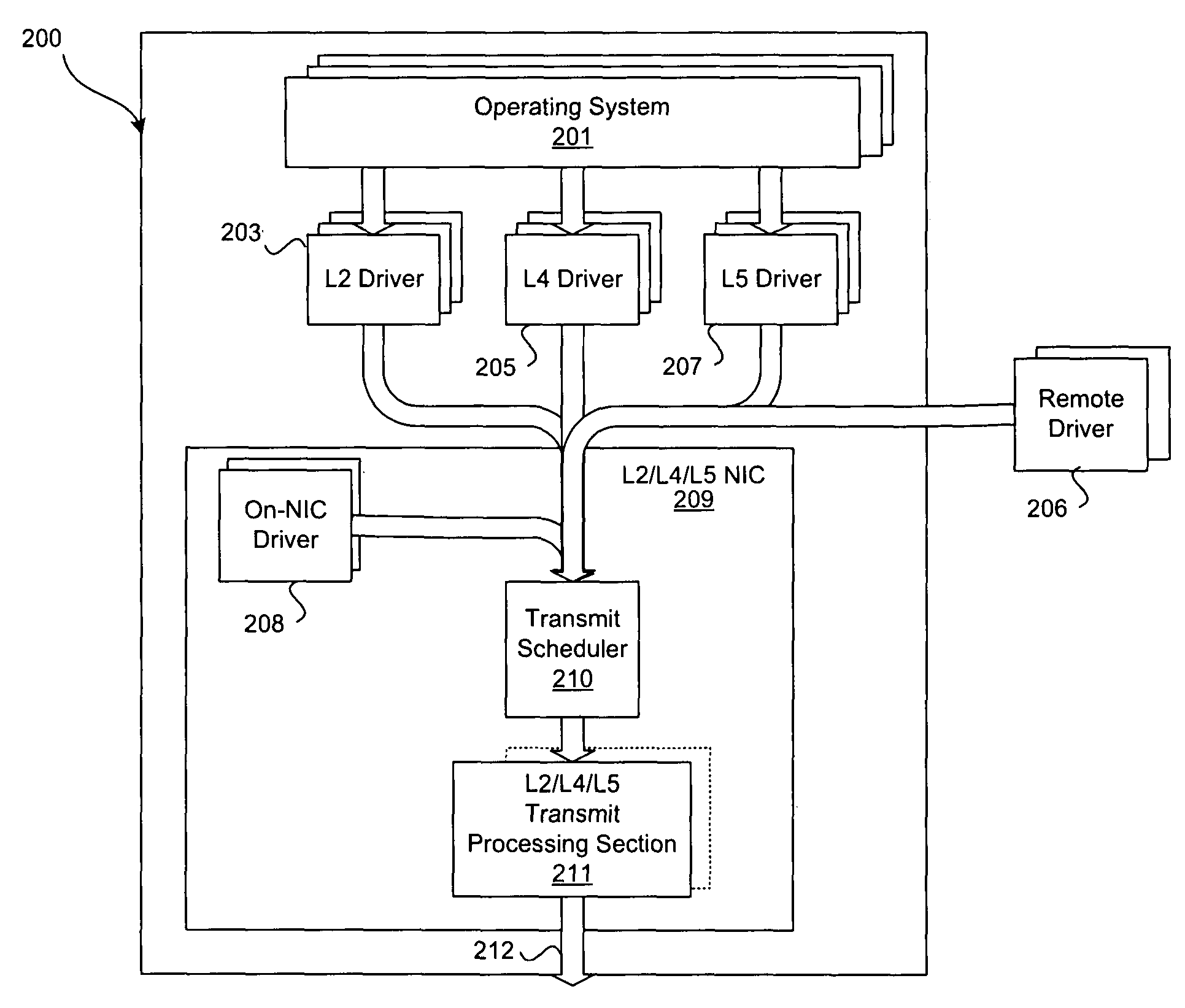 Method and system for transmit scheduling for multi-layer network interface controller (NIC) operation