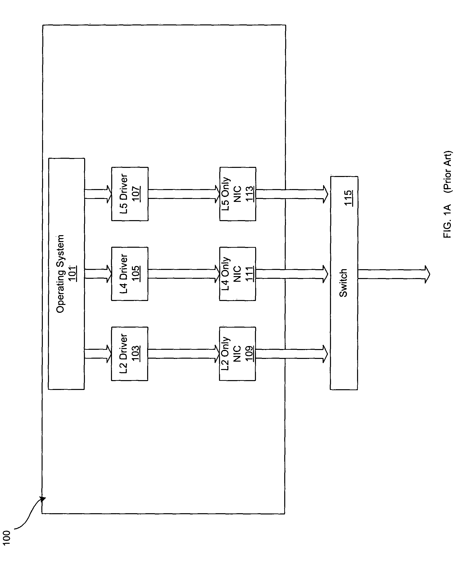 Method and system for transmit scheduling for multi-layer network interface controller (NIC) operation