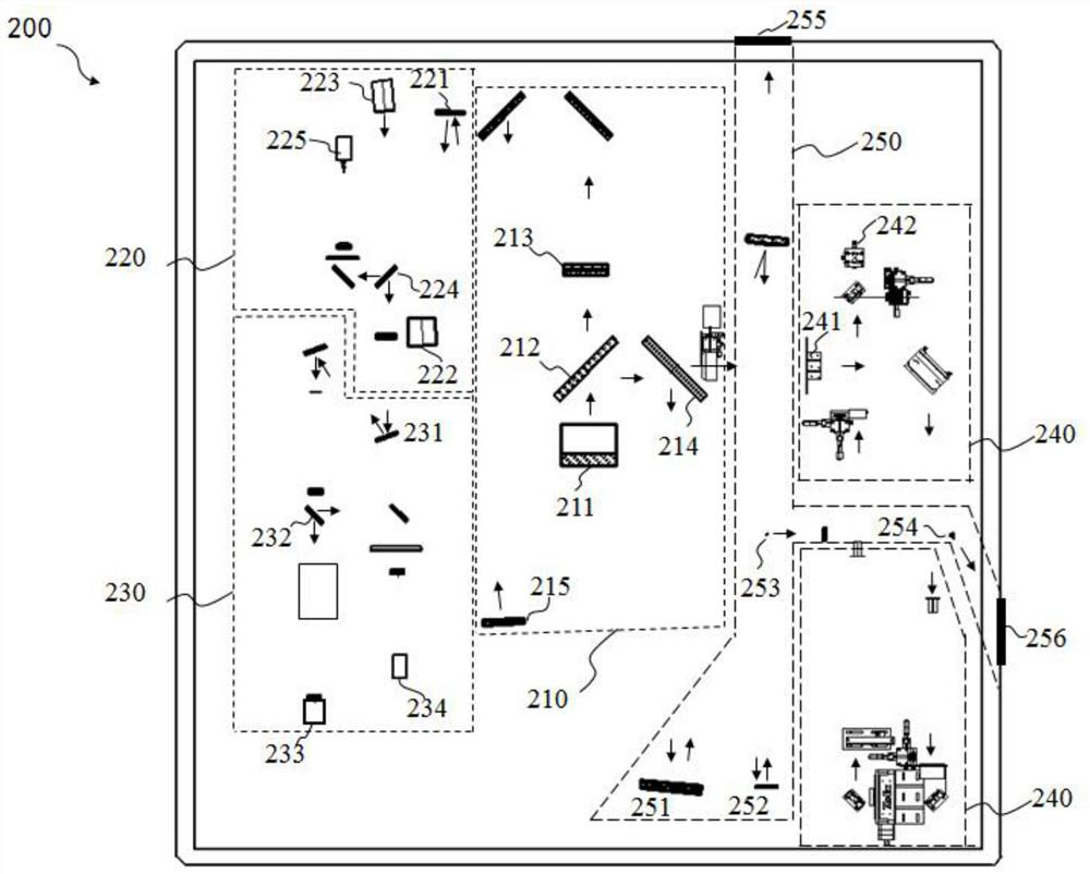 Solar telescope optical system and device