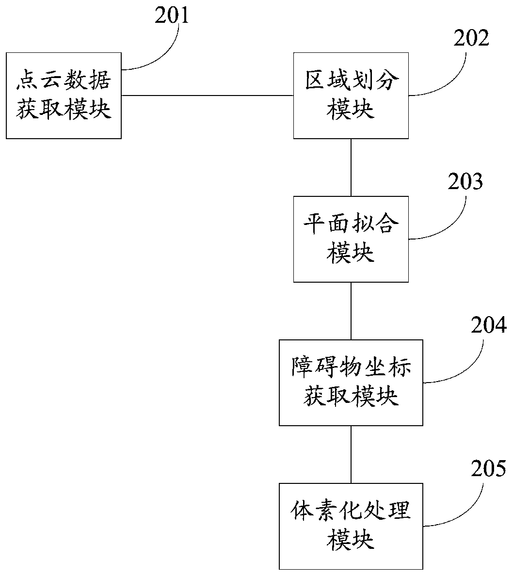 Method and system for detecting obstacles