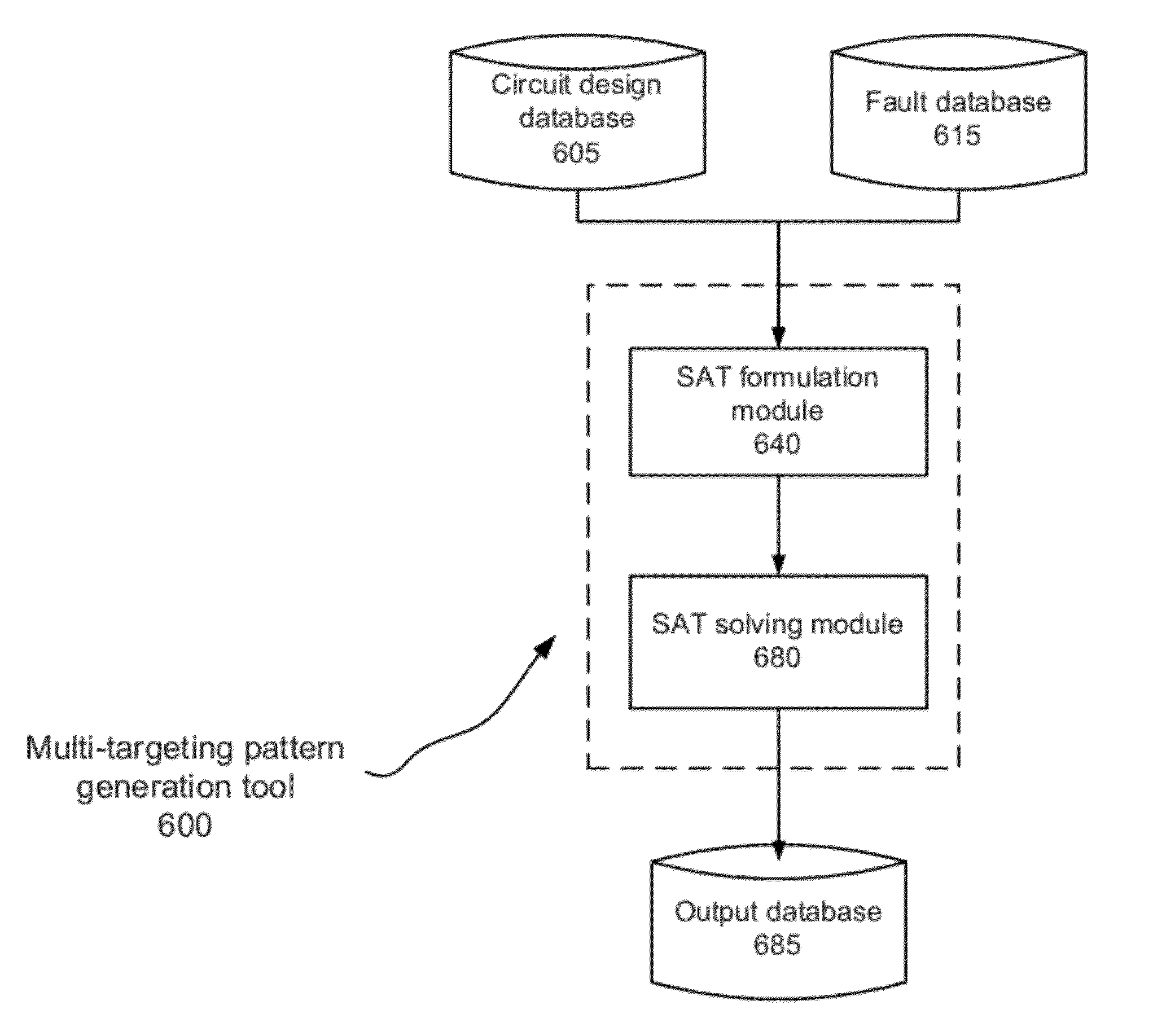 Multi-targeting boolean satisfiability-based test pattern generation