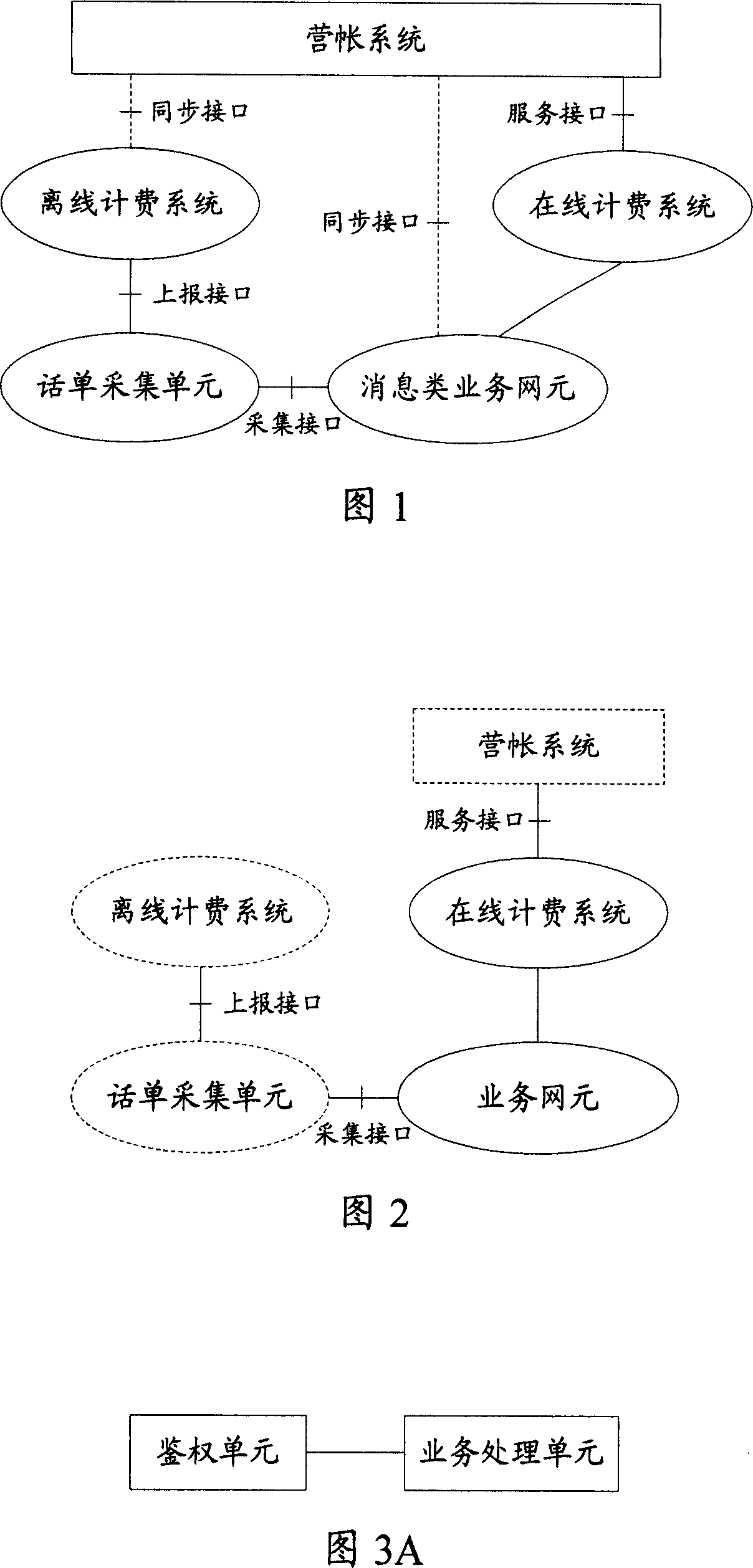 Processing method, system and device in charging process