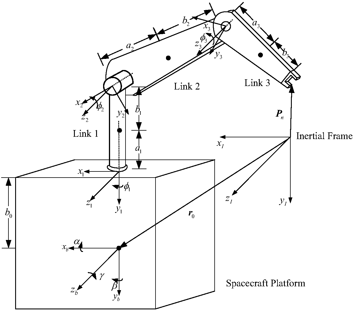 Space robot active-disturbance-rejection coordination control method based on expansion state observation and compensation