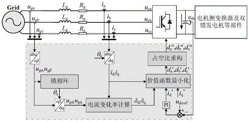 Method for controlling predicted duty cycles of doubly-fed wind power generation system grid-side converter