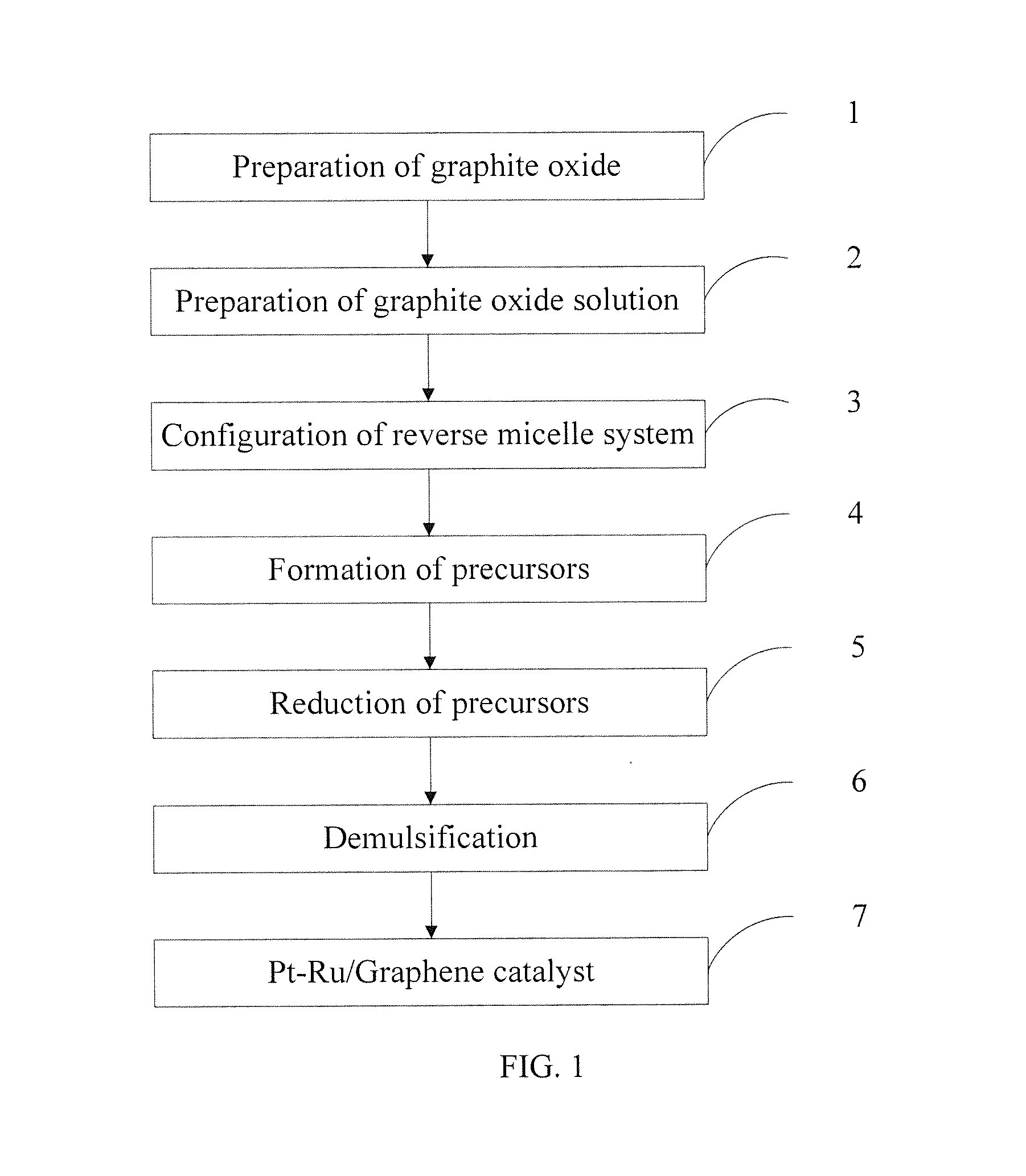 Pt-ru nano-alloy/graphene catalyst, preparation method and use thereof