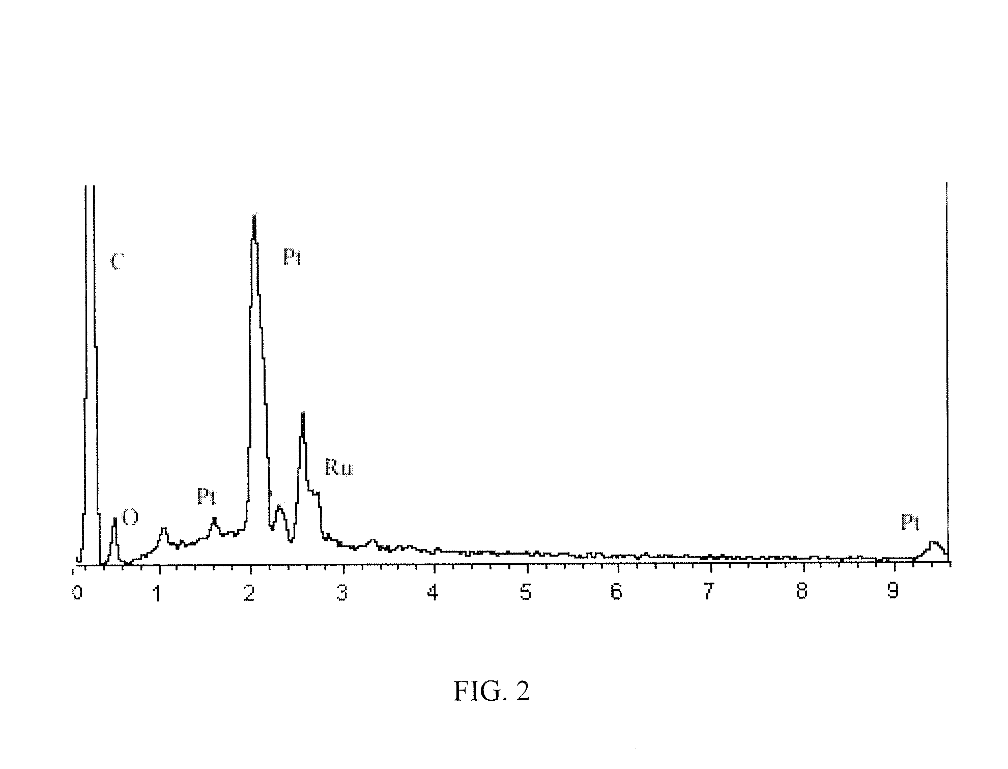 Pt-ru nano-alloy/graphene catalyst, preparation method and use thereof