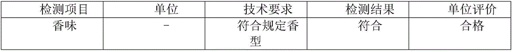 Dendrobium officinale toothpaste and preparation method thereof