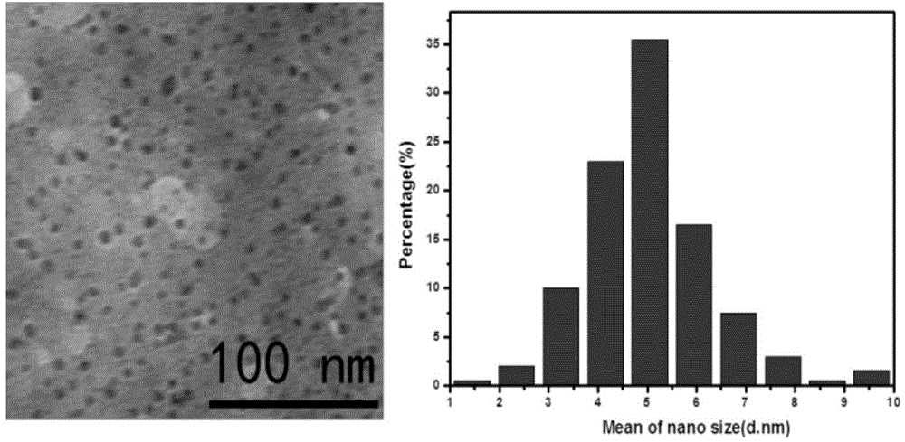 Preparation method of nanoparticles with photothermal effect and application thereof