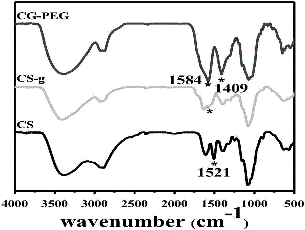 Preparation method of nanoparticles with photothermal effect and application thereof