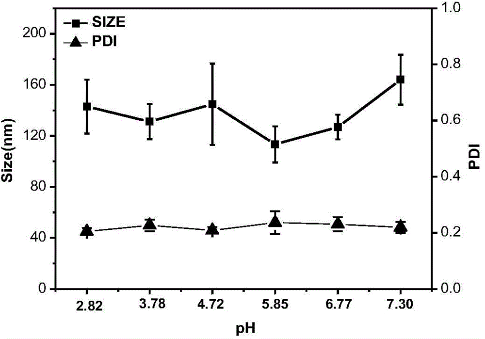 Preparation method of nanoparticles with photothermal effect and application thereof