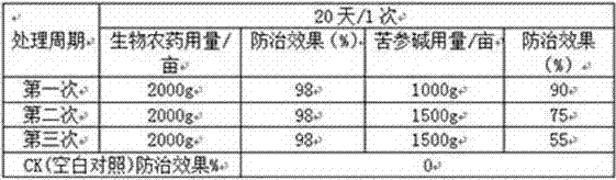 Biological pesticide for controlling Bradysia odoriphaga, and production method thereof